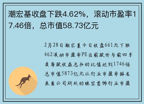 潮宏基收盘下跌4.62%，滚动市盈率17.46倍，总市值58.73亿元